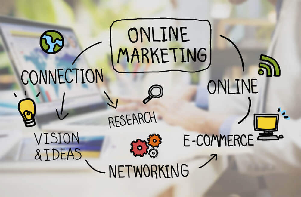 Online Marketing Services in Hyderabad | Creative Force Communications